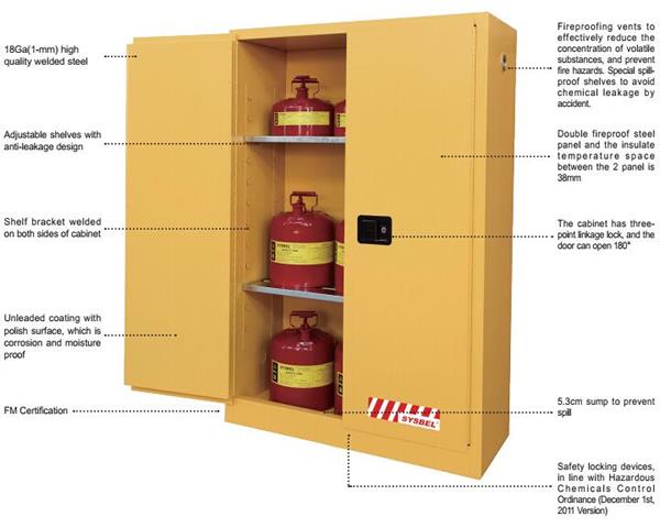 safety storage cabinets for slae